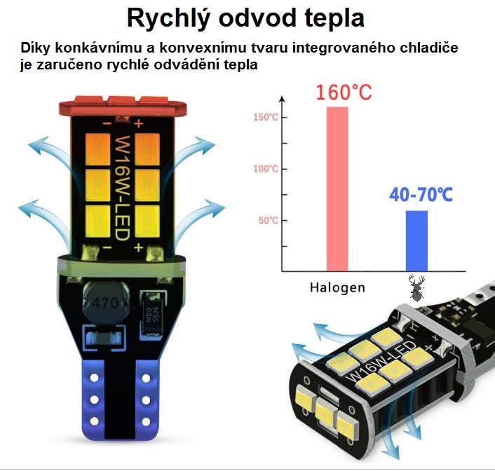 T15 W16W LED disipace tepla